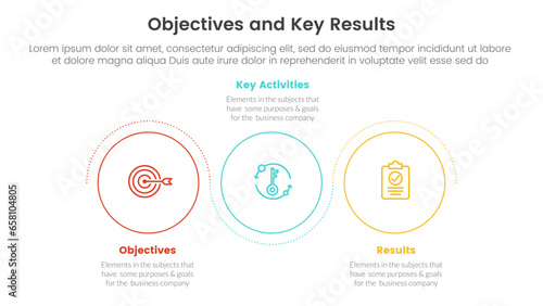 okr objectives and key results infographic 3 point stage template with outline circle circular wave concept for slide presentation