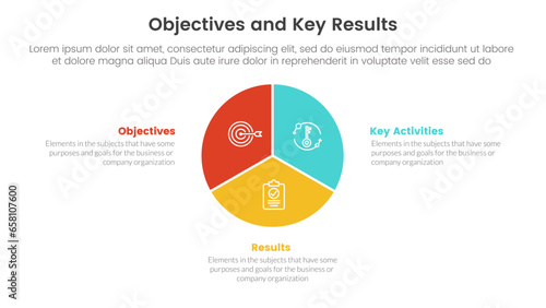 okr objectives and key results infographic 3 point stage template with circle chart diagram concept for slide presentation