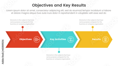 okr objectives and key results infographic 3 point stage template with arrow right direction concept for slide presentation