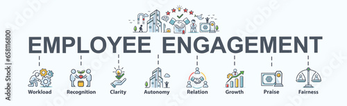 Employee engagement banner web icon for organization, workload, recognition, clarity, autonomy, praise, opportunity, relationship, growth and fairness. Flat cartoon vector infographic.