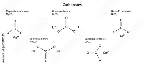 Carbonates are salts of carbonic acid (H2CO3). Image of some carbonates: MgCO3, Li2CO3, NiCO3, NaCO3, CuCO3. 3d illustration. photo