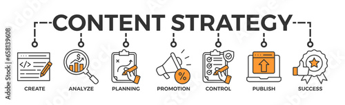 Content strategy banner web icon glyph silhouette with icon of create, analyze, planning, promotion, control, publish and success