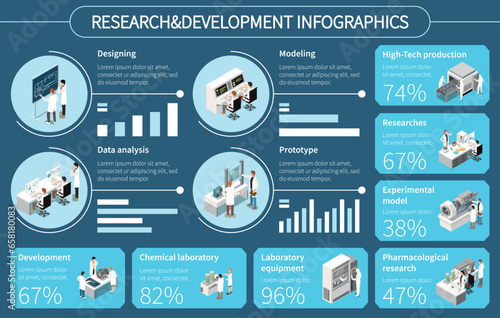 Research Development Infographics