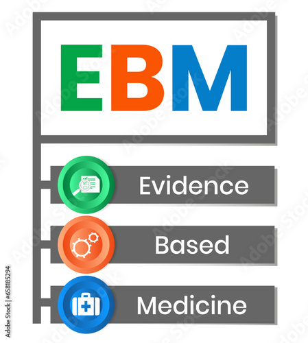 EBM - Evidence-based medicine - use of current best evidence in making decisions about the care of individual patients, acronym text concept background