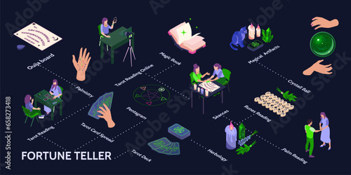 Isometric Fortune Teller