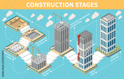 Construction Stages Infographic