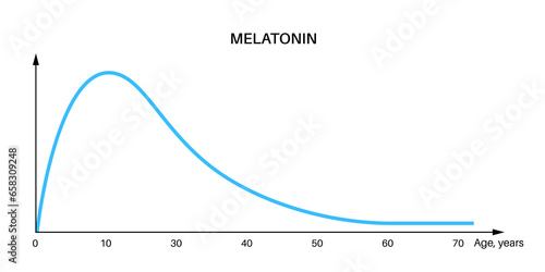 Melatonin in the human body