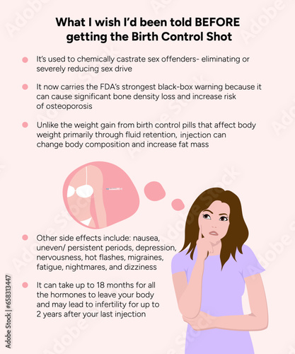 Medical information about birth control shot