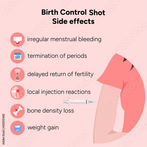 Birth control shot side effects