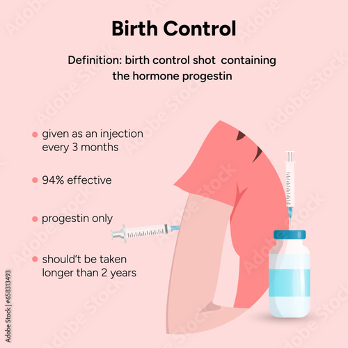 Birth control information and illustration