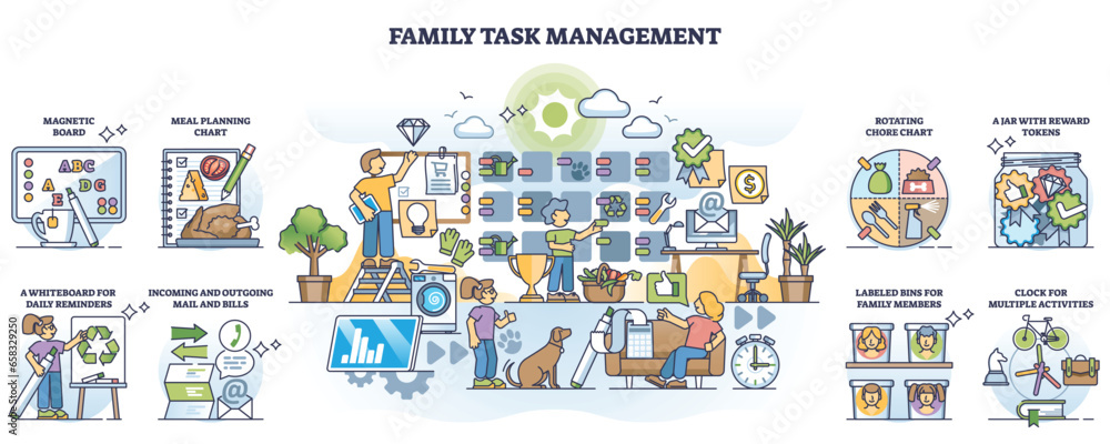 Family task management with housework routine organizer outline collection. Set with home checklist plan for each member as effective daily household teamwork vector illustration. Parents, kids jobs.