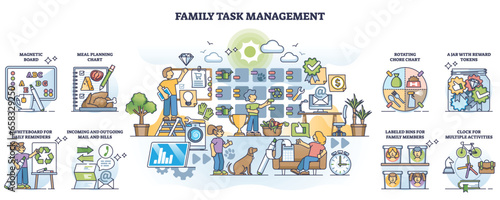 Family task management with housework routine organizer outline collection. Set with home checklist plan for each member as effective daily household teamwork vector illustration. Parents, kids jobs.