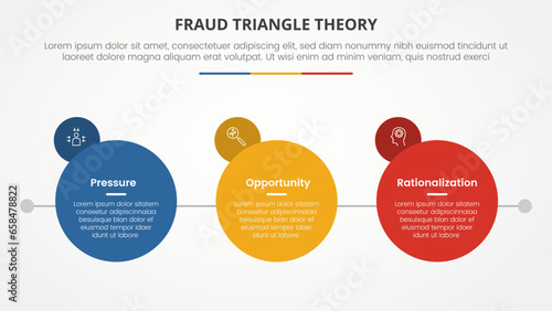 fraud triangle theory template infographic concept for slide presentation with big circle with small circle badge on side 3 point list with flat style