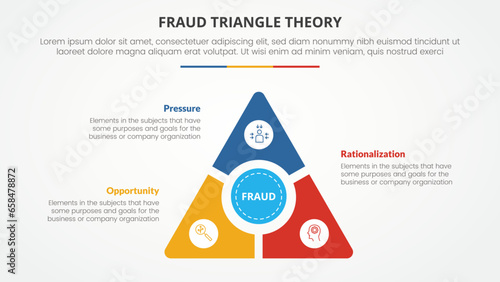 fraud triangle theory template infographic concept for slide presentation with triangle slice with circle center 3 point list with flat style