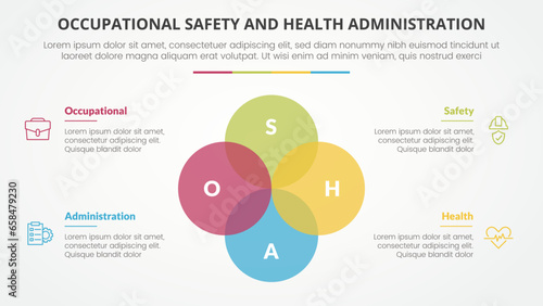 osha The Occupational Safety and Health Administration template infographic concept for slide presentation with big circle unite combine 4 point list with flat style