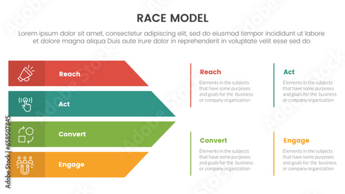 race business model marketing framework infographic with arrows shape combination with 4 points slide presentation