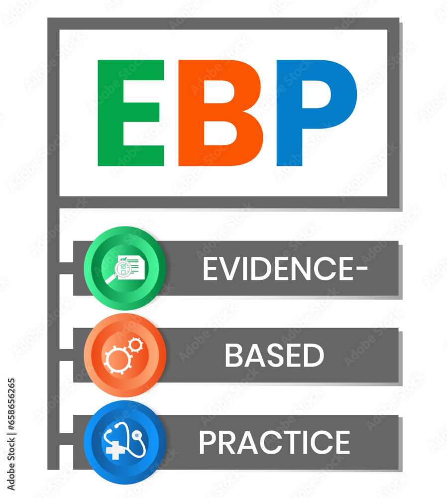 EBP Evidence-based practice acronym. business concept background. vector illustration concept with keywords and icons. lettering illustration with icons for web banner, flyer EBP Evidence-based practice acronym. business concept background. vector illustration concept with keywords and icons. lettering illustration with icons for web banner, flyer