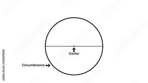 Parts of a circle illustration, segment, radius, diameter, tangent, chord, sector, arc, circumference of a circle? What is a circle. Basic geometry math study material for student, maths