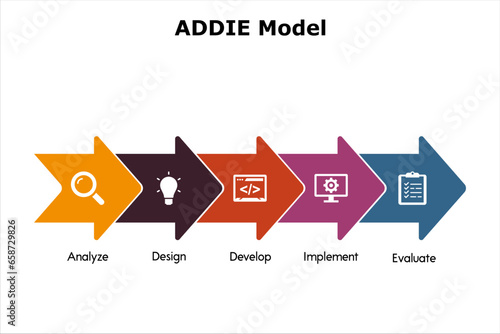 ADDIE Model - Analyze, Design. develop, implement, Evaluate. Infographic template with icons and description placeholder