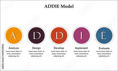 ADDIE Model - Analyze, Design. develop, implement, Evaluate. Infographic template with icons and description placeholder