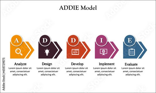 ADDIE Model - Analyze, Design. develop, implement, Evaluate. Infographic template with icons and description placeholder