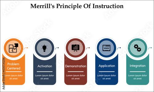 Merrill's principle of Instruction. Infographic template with icons and description placeholder