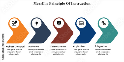 Merrill's principle of Instruction. Infographic template with icons and description placeholder photo