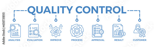 Quality control banner web icon vector illustration concept for product and service quality inspection with an icon of analysis, evaluation, improve, process, approval, result, and customer