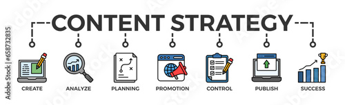 Content strategy banner web with icon of create, analyze, planning, promotion, control, publish and success