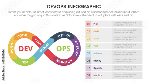 devops software development infographic 8 point stage template with infinite cycle on left side for slide presentation