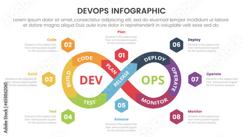 devops software development infographic 8 point stage template with infinite cycle with hexagon information for slide presentation