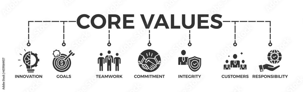 Core values banner web icon vector illustration concept with icon of innovation, goals, teamwork, commitment, integrity, customers, and responsibility Core values banner web icon vector illustration concept with icon of innovation, goals, teamwork, commitment, integrity, customers, and responsibility