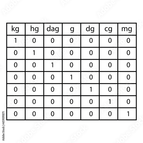 Table of metric units of mass. Vector illustration.
