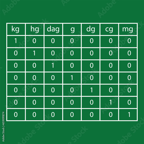 Table of metric units of mass. Vector illustration.