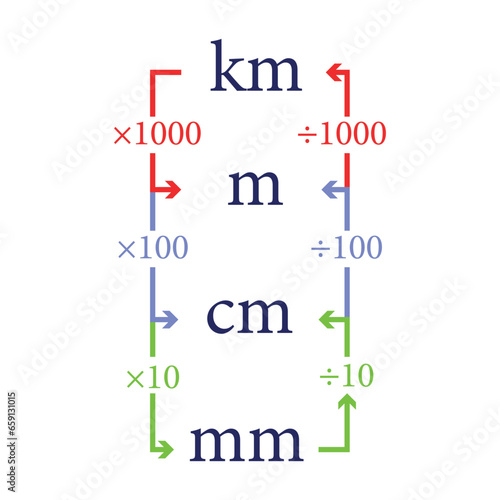 Concept of converting units of length. Vector illustration.