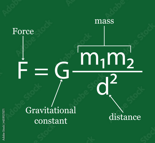 Universal law of gravitation equation. Formula, gravitational force. Newton's law of gravitation. Vector Illustration.