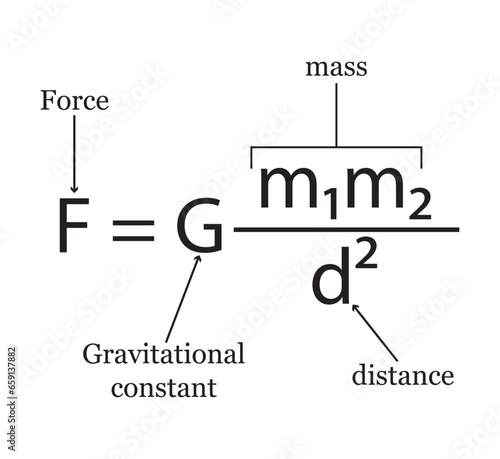 Universal law of gravitation equation. Formula, gravitational force. Newton's law of gravitation. Vector Illustration.
