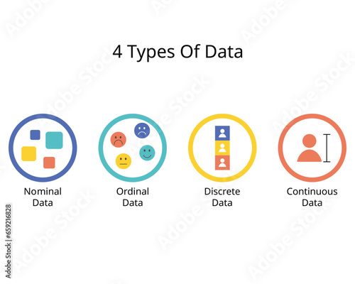 4 Types Of Data with Nominal, Ordinal, Discrete and Continuous data