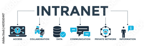 Intranet banner web icon vector illustration concept for global network system with icon of access, collaboration, data, communication, private network, and information technology