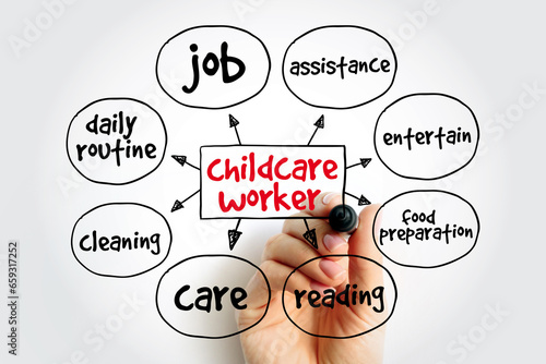 Childcare Worker mind map, concept for presentations and reports