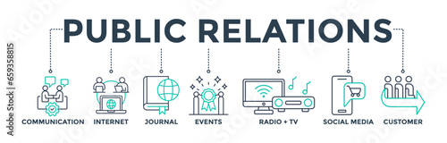Public relations - PR banner web icon vector illustration concept with icons of communication, internet, journal, events, radio, TV, social media, and customer 