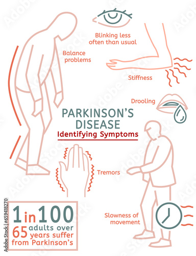 Parkinsons disease symptoms. Medical infographic with linear icons.