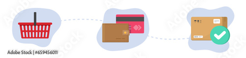 Shopping order placing process steps status online icons vector graphic flat set, shop basket order creating to payment to parcel receive and in store products pick up illustration image clipart,
