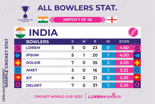 Cricket Match Day Flyer on All Bowlers Statistics