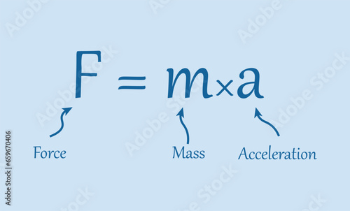 Newton's law of motion formula in physics. Resources for teachers and students. Vector illustration isolated on white background.