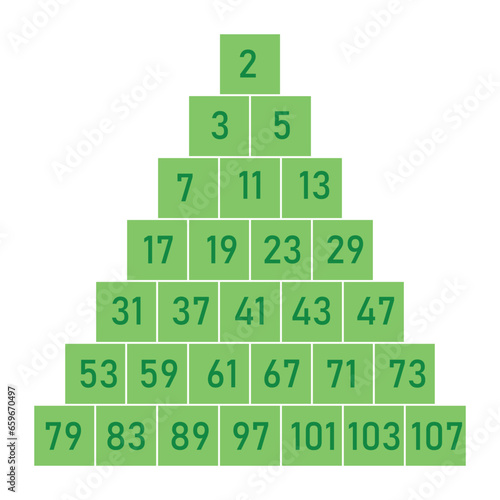 Prime numbers list 1 to 107. Teach your kids prime numbers. Mathematics resources for teachers and students.