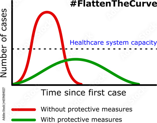 Flatten The Curve Infographic Diagram Icon. Vector Image.	
 photo