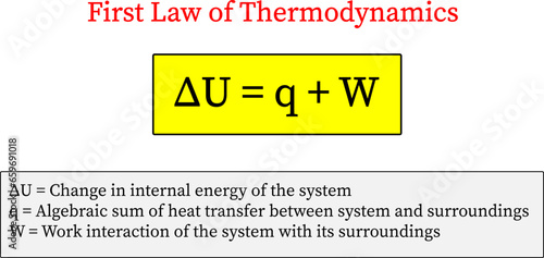 The First Law of Thermodynamics,
vector illustration.