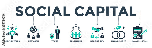 Social capital banner web icon vector illustration concept for the interpersonal relationship with an icon of participation, network, trust, belonging, reciprocity, engagement, and values norm