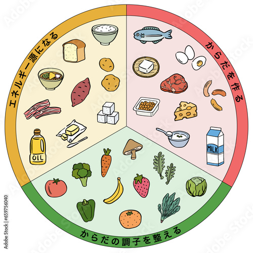 三色食品群　食品　一覧表